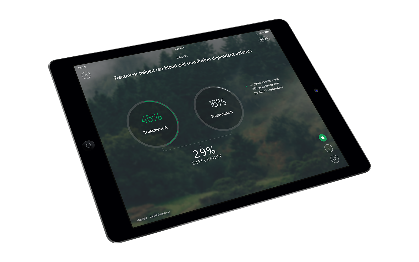 Sales Tool