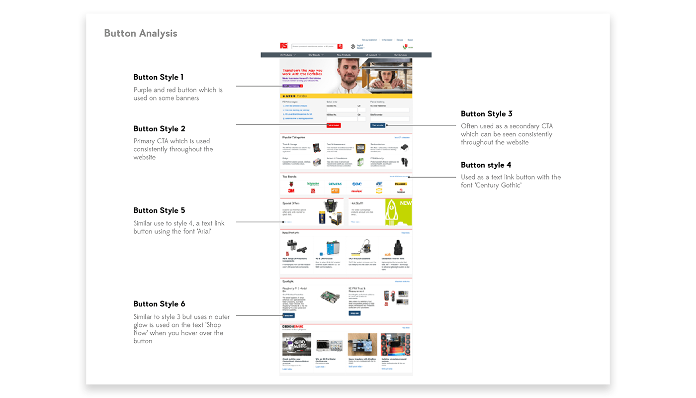 Visual Audit